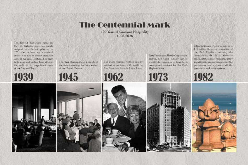 Mark Hopkins Timeline